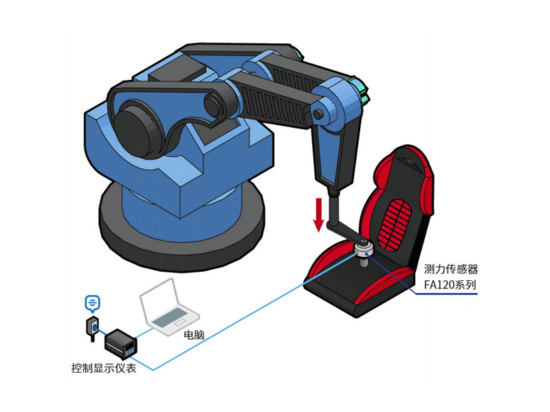 汽车测试应用