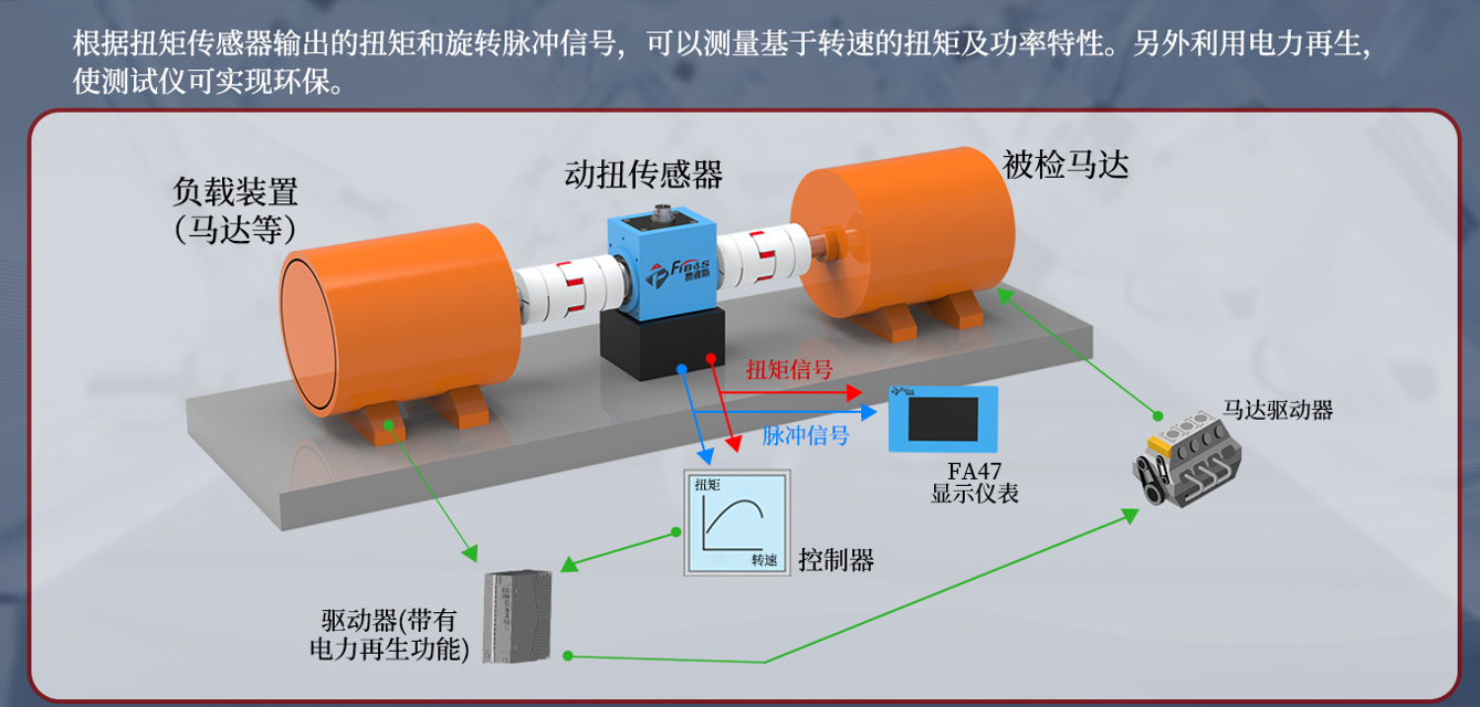 扭矩传感器选型指南