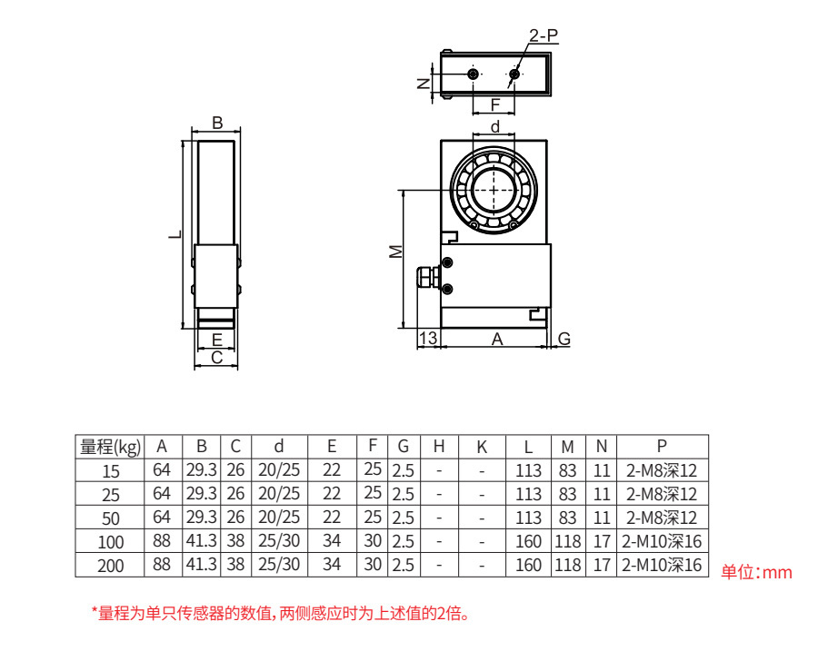 产品技术资料