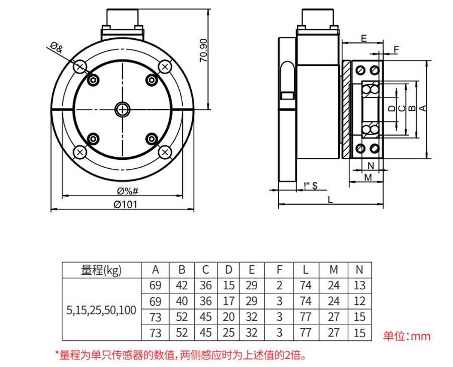产品技术资料